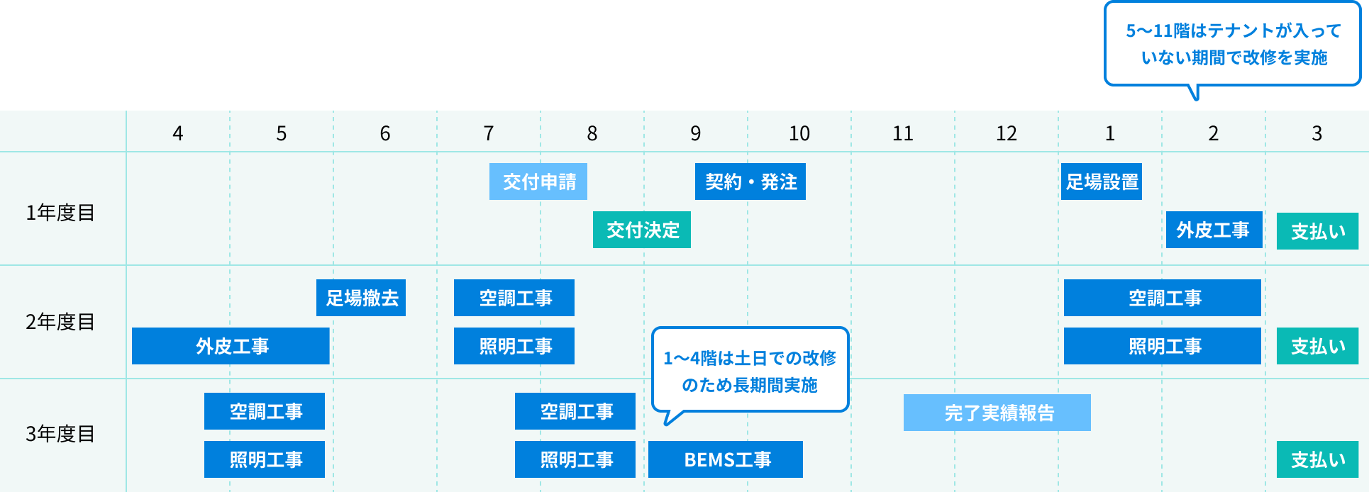 活用イメージ1 スケジュール