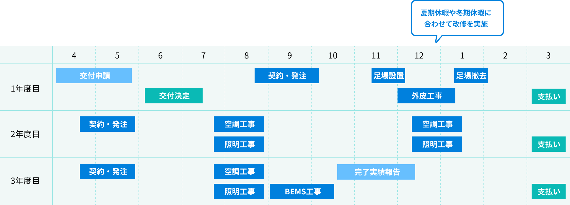 活用イメージ2 スケジュール