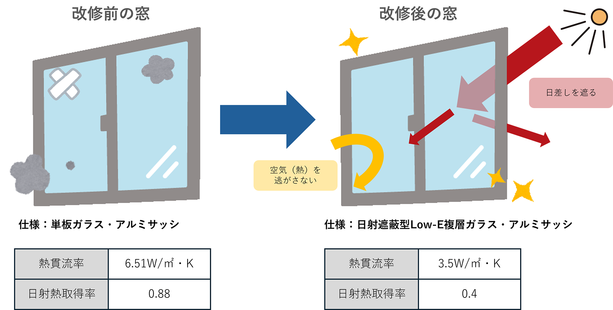 窓の仕様