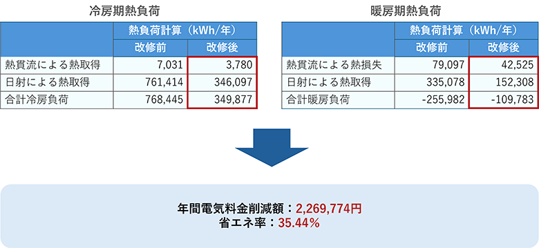 計算結果