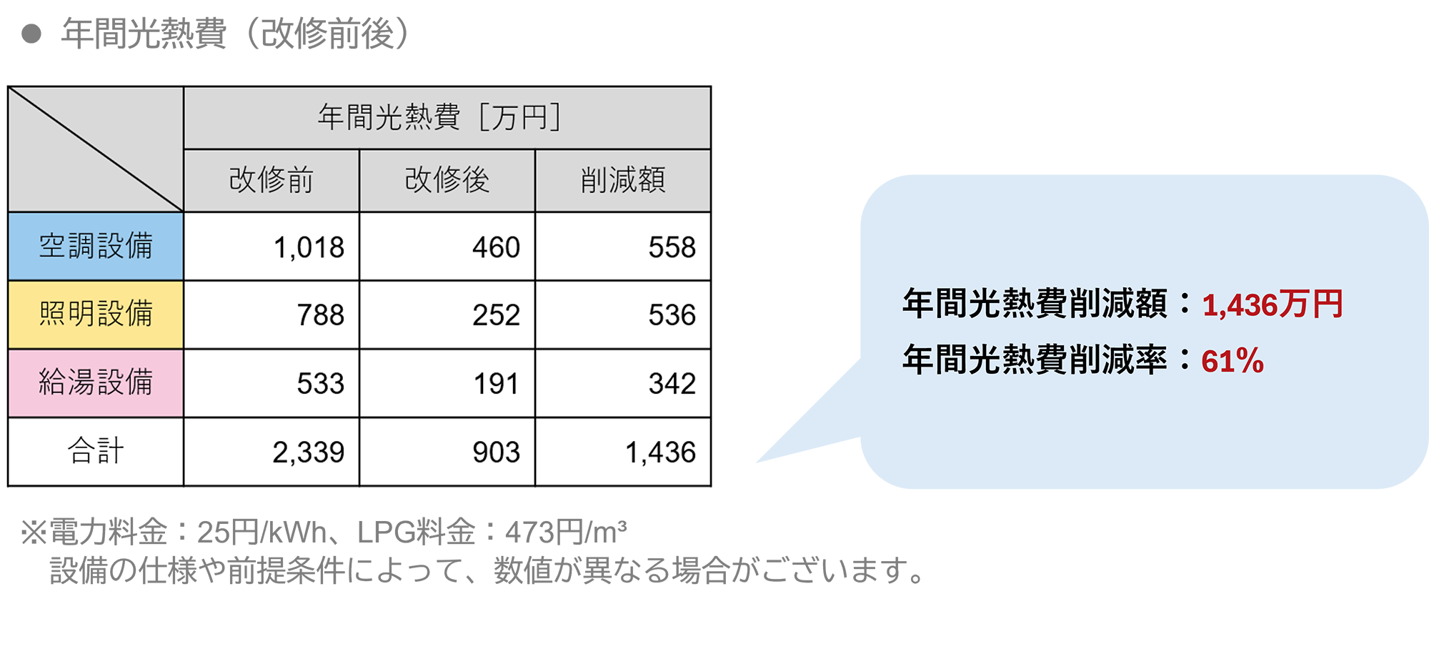 年間光熱費（改修前後）