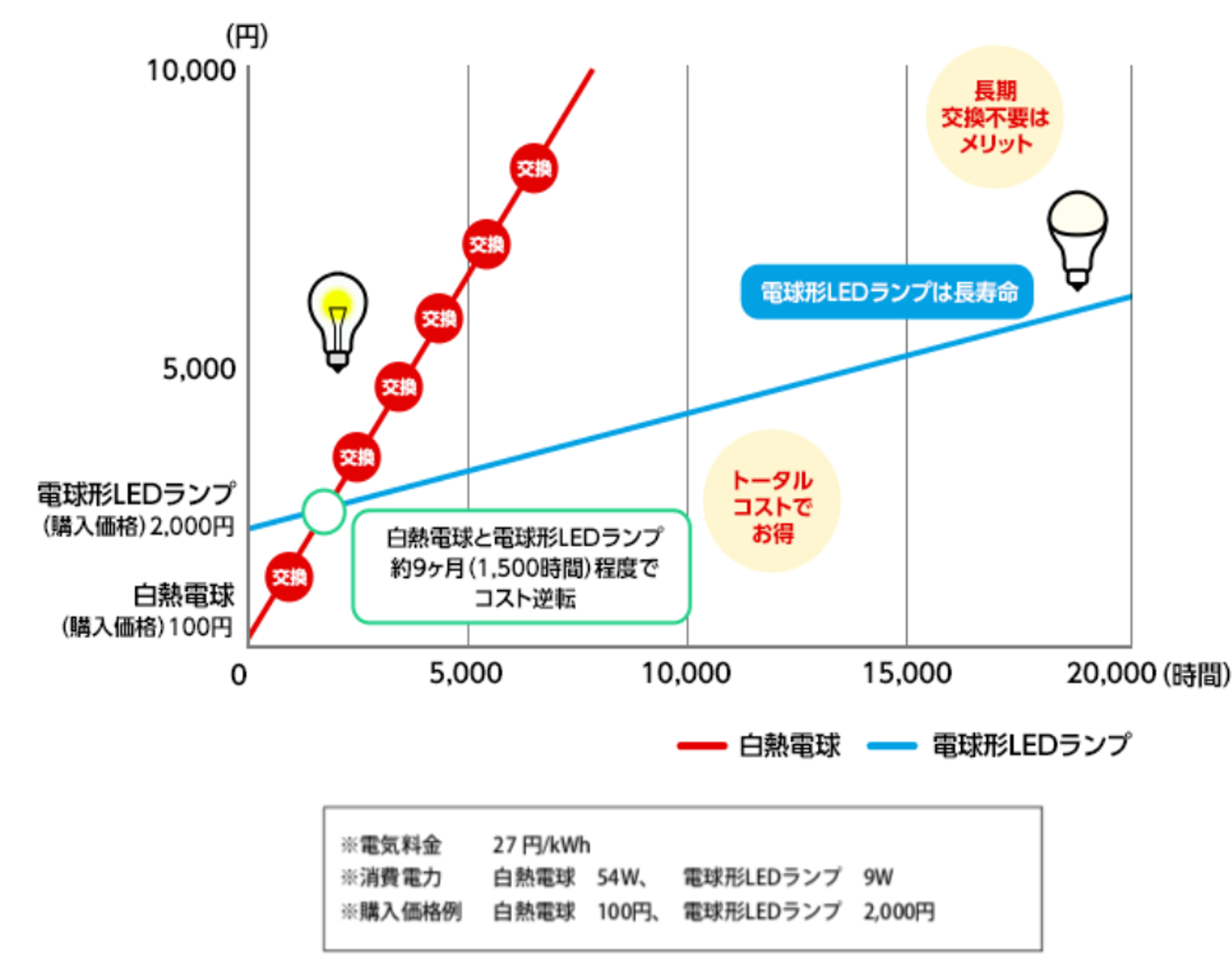 年間光熱費（改修前後）