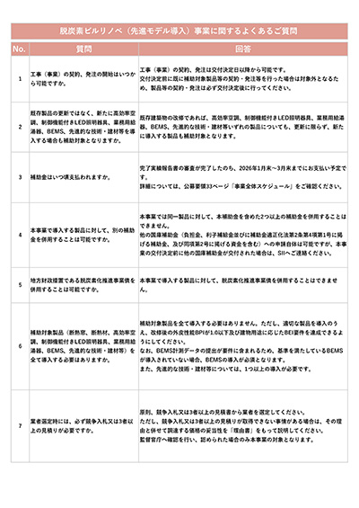 よくあるご質問